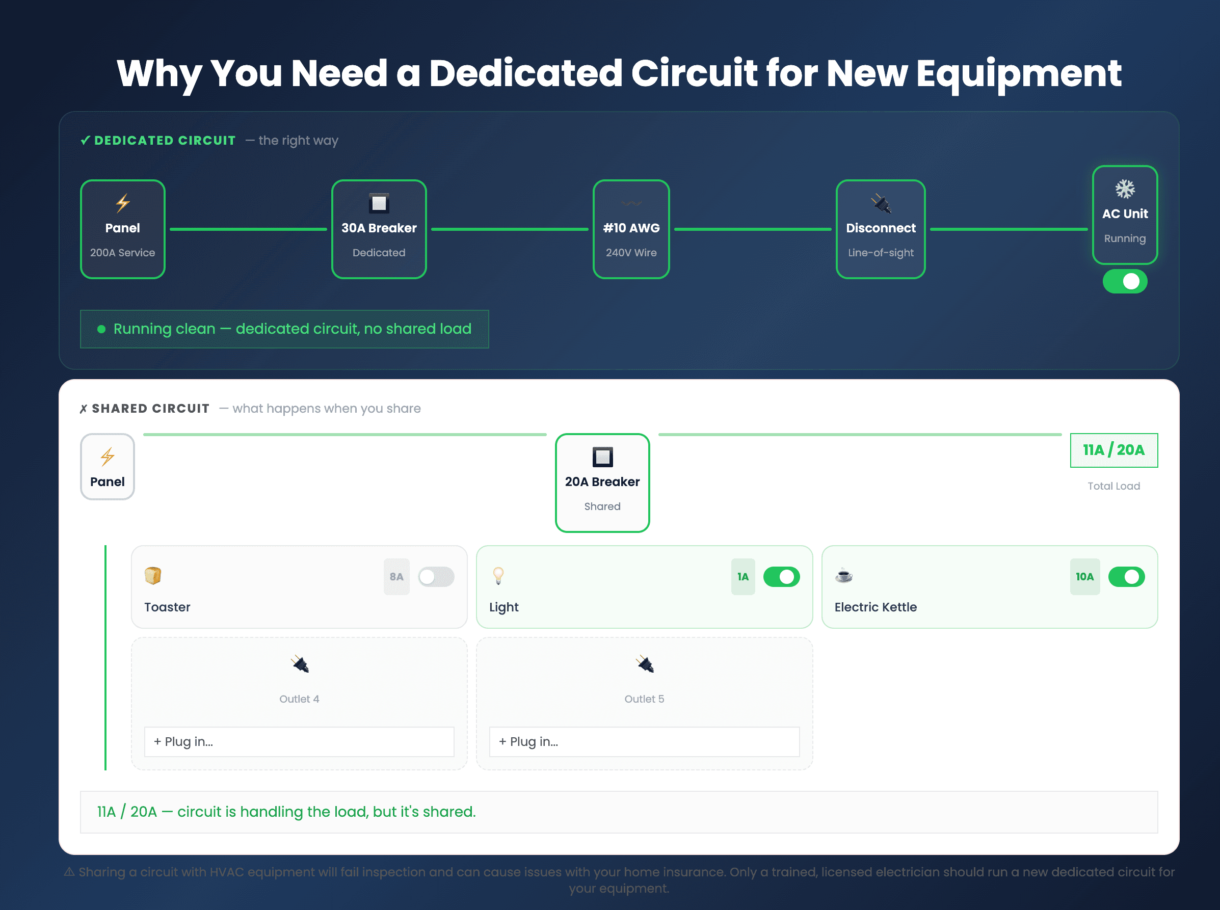 Dedicated Circuit Explainer