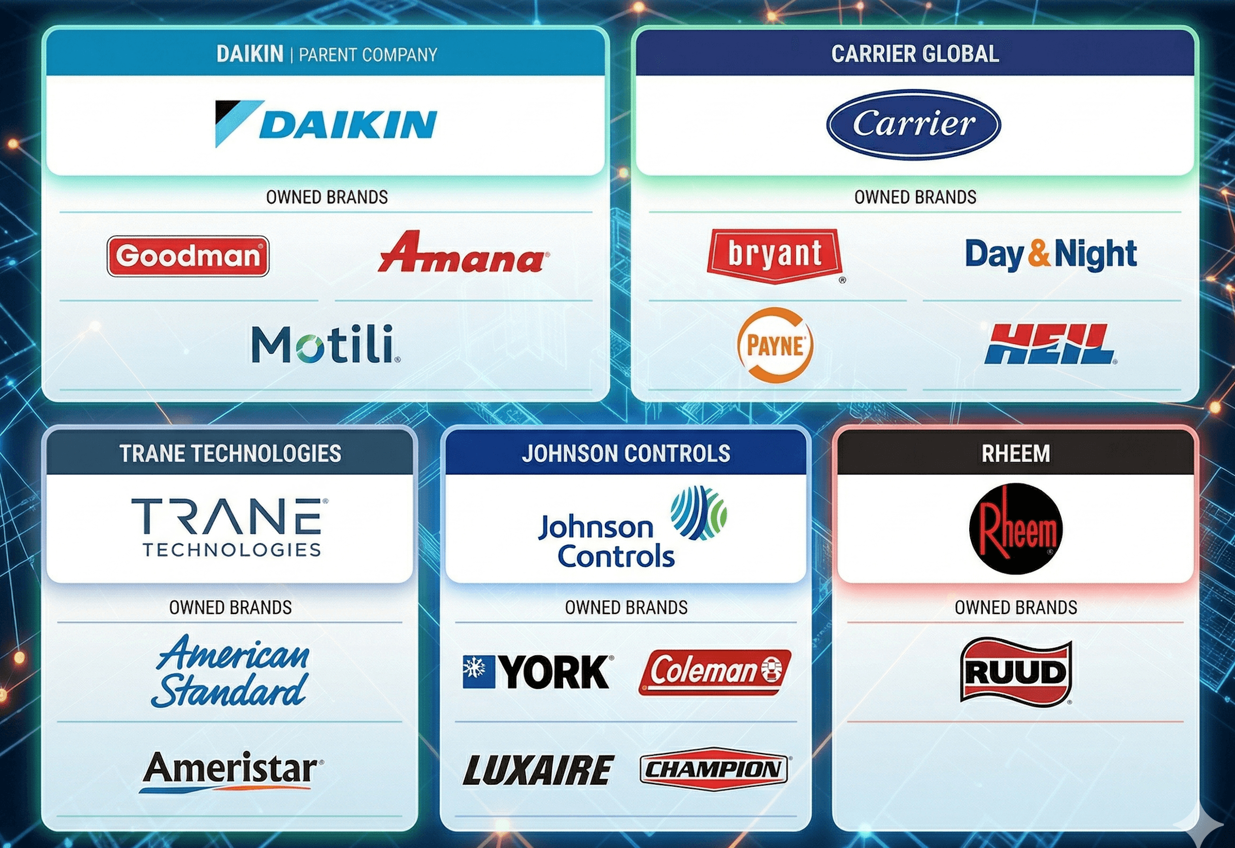 HVAC Brand Directory